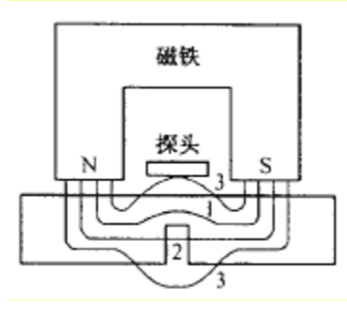 漏磁檢測(cè)原理.png