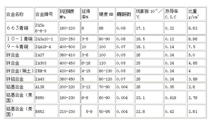 鋅合金成分分析.png