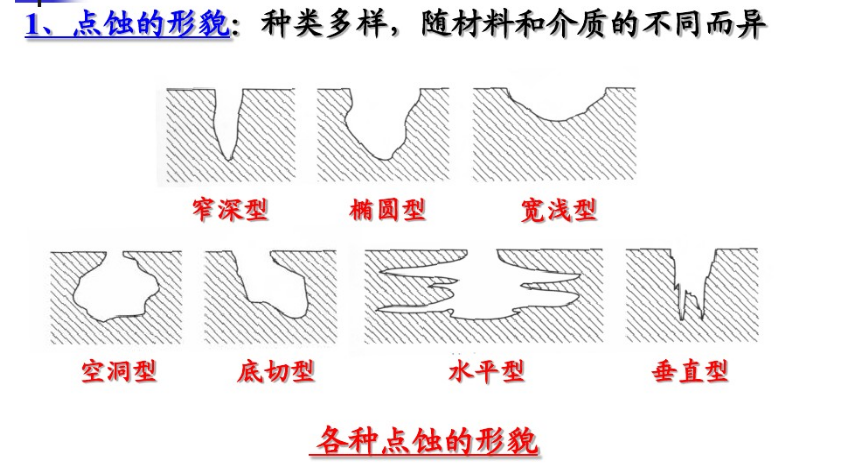 點(diǎn)腐蝕試驗(yàn).png