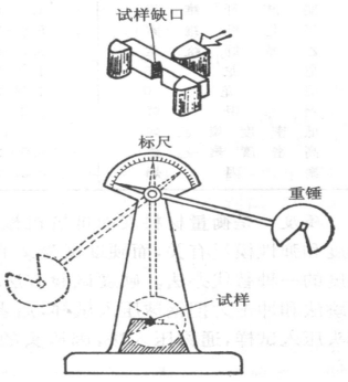 沖擊試驗(yàn).png