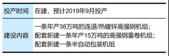 一文看懂寶武、鞍鋼2017汽車板現(xiàn)狀