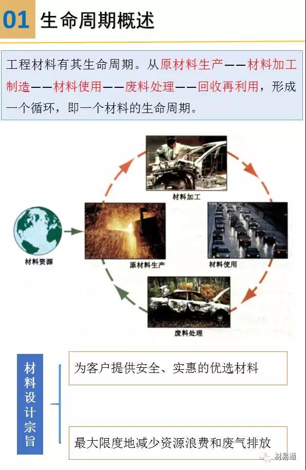 一組圖看懂材料的生命周期