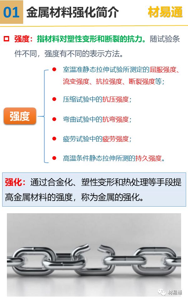 一組圖看懂金屬材料強化機制