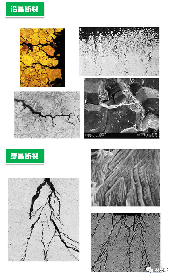 一組圖看懂應(yīng)力腐蝕