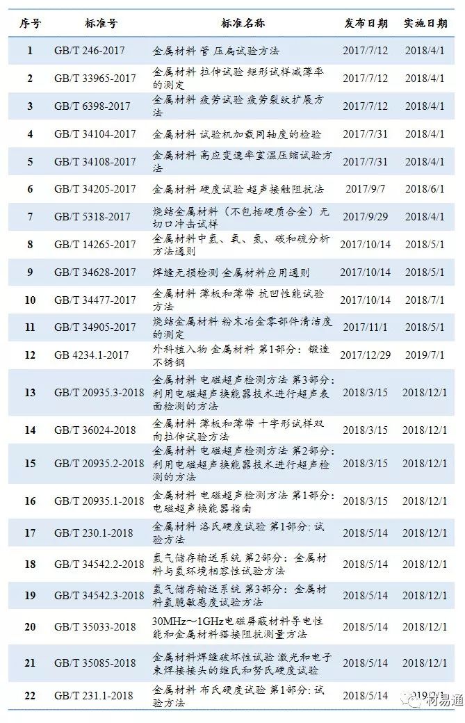 【標準概覽】2018年金屬材料類新國家標準概覽（已公布）